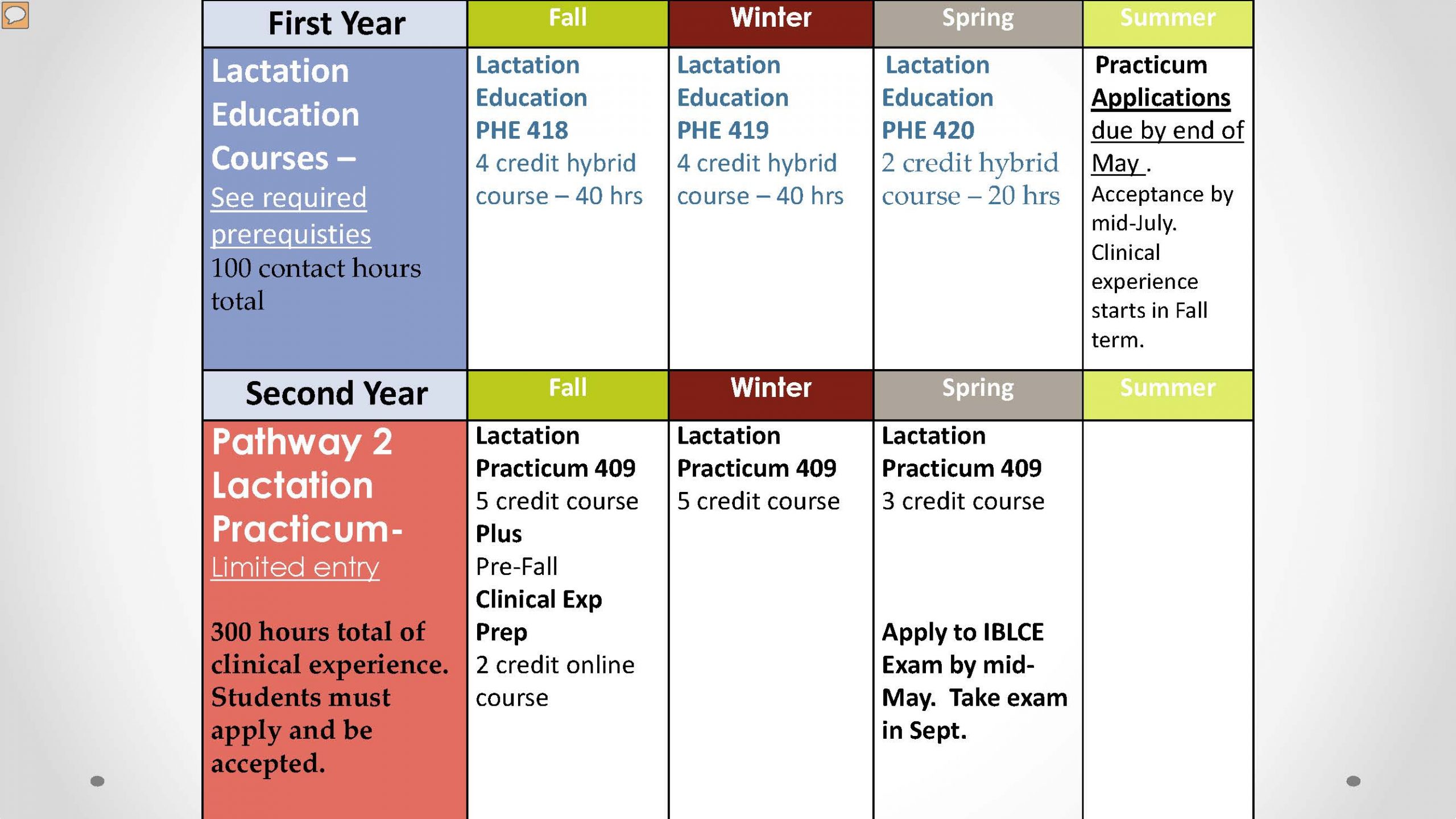 Program Calendar.2020.2021 OHSUPSU School of Public Health