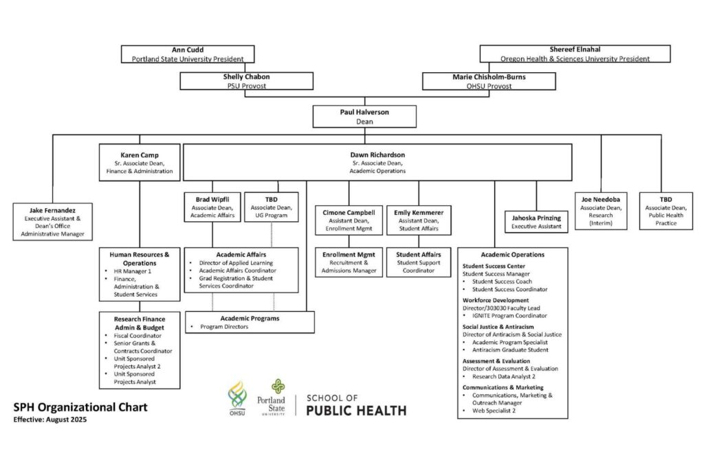 OHSU-PSU School of Public Health August 2025 Organizational Chart