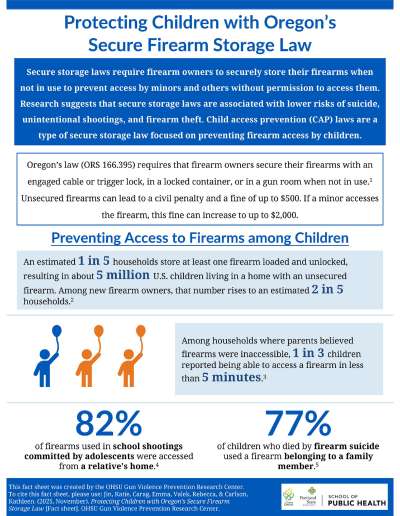 Research on Oregon’s Secure Storage Law and Youth Firearm Injury Facts Sheet