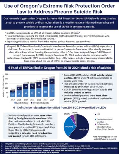 • Fact Sheet on the Use of Oregon’s ERPO Law to Address Firearm Suicide Risk - Updated June 2026